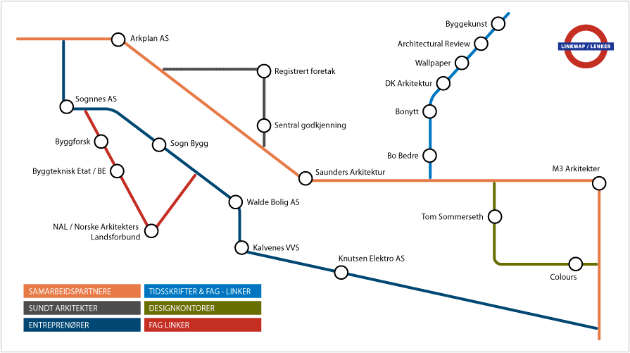 linkmap2
